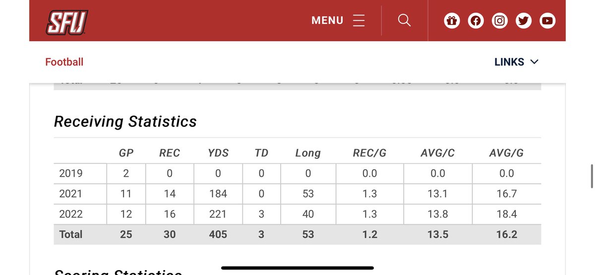 Hunter Brown tweet media