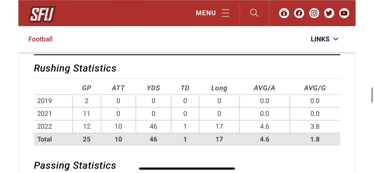 Hunter Brown tweet media