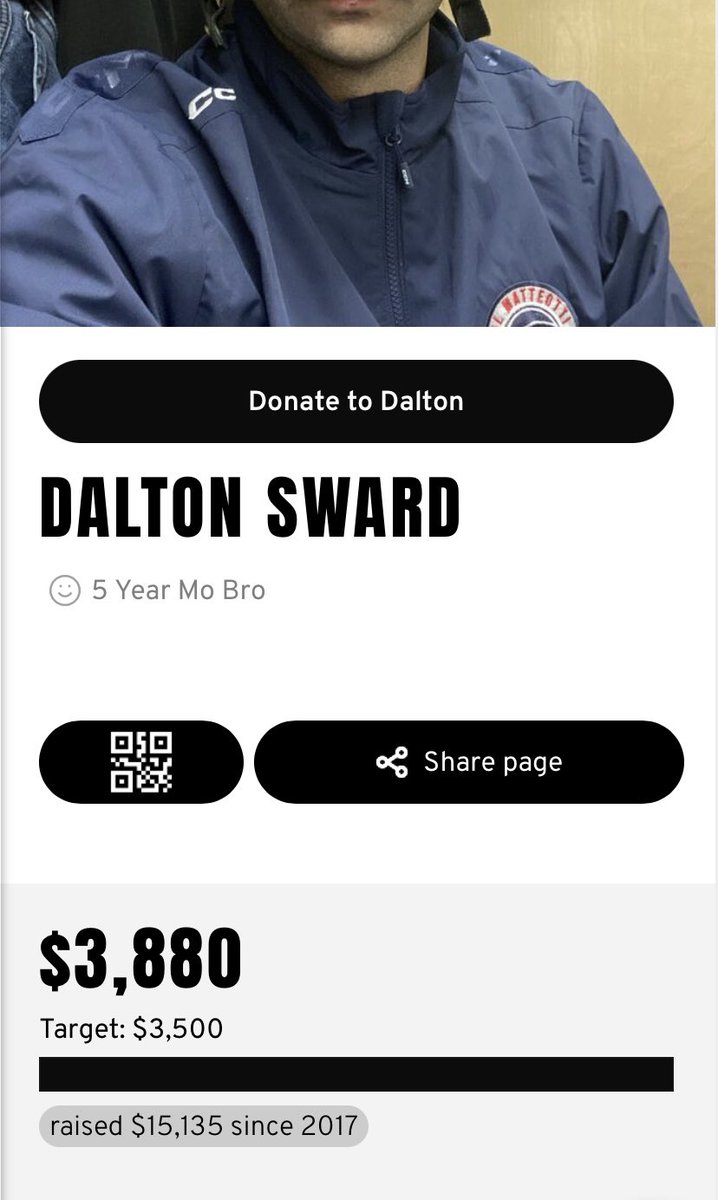 Thank you to everyone who helped me reach my goal and has helped me through the years!