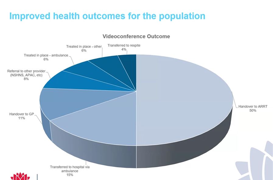 Glen Pang (@pang_glen) on Twitter photo Aged Care Rapid Response <a href="/NthSydHealth/">Northern Sydney Local Health District</a> using telehealth seeing older people at home or residential aged care instead of needing an ambulance aci.health.nsw.gov.au/__data/assets/… <a href="/NSWHealth/">NSW Health</a> <a href="/NSWAmbulance/">NSW Ambulance</a> <a href="/nswaci/">NSW Agency for Clinical Innovation</a> <a href="/NswHeti/">HETI</a> <a href="/NSWCEC/">Clinical Excellence Commission</a> Aged Care Rapid Response <a href="/NthSydHealth/">Northern Sydney Local Health District</a> using telehealth seeing older people at home or residential aged care instead of needing an ambulance aci.health.nsw.gov.au/__data/assets/… <a href="/NSWHealth/">NSW Health</a> <a href="/NSWAmbulance/">NSW Ambulance</a> <a href="/nswaci/">NSW Agency for Clinical Innovation</a> <a href="/NswHeti/">HETI</a> <a href="/NSWCEC/">Clinical Excellence Commission</a>