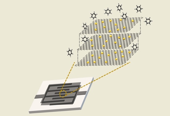 Sensors_MDPI's tweet image. Metal Oxide Nanoparticle-Decorated Few Layer Graphene Nanoflake Chemoresistors for the Detection of Aromatic Volatile Organic Compounds
mdpi.com/1424-8220/20/1…
@carthagecollege 
@universitatURV
#AromaticVOC #SensorArray