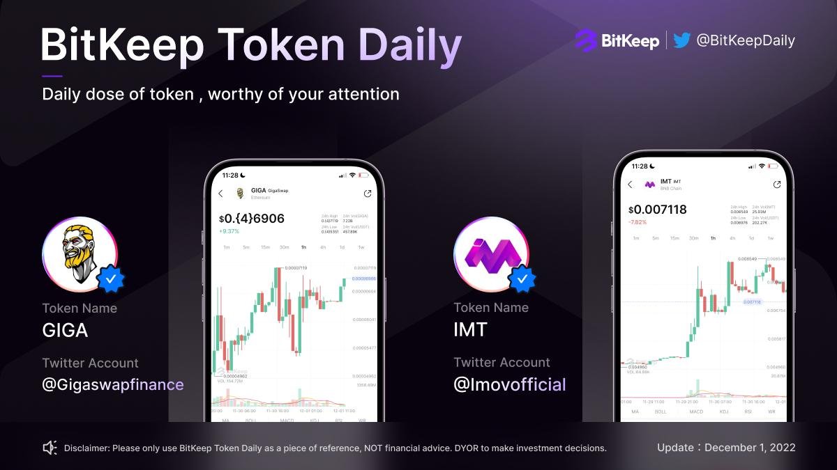 BitgetWalletFam's tweet photo. 1/ 😉Want some exercise after #FIFA 2022?
Today's #BitKeepTokenDaily would like to share an amazing fitness project allowing you to exercise-to-earn! 💰
🤸♂️ $GIGA @gigaswapfinance
🤸♂️ $IMT @Imovofficial https://t.co/21Hr39dgB8