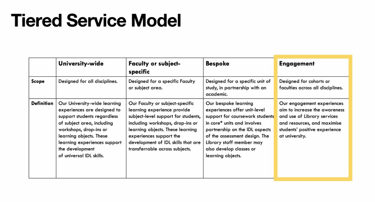 AnzArlis's tweet photo. DEVELOPING AN OBJECT BASED LEARNING SERVICE IN AN ACADEMIC LIBRARY

Leen Rieth, Object Based Learning Coordinator, Information and Research Skills, Academic Services, The University of Sydney Library
#ArlisANZ22 https://t.co/CR4KJW6jXA