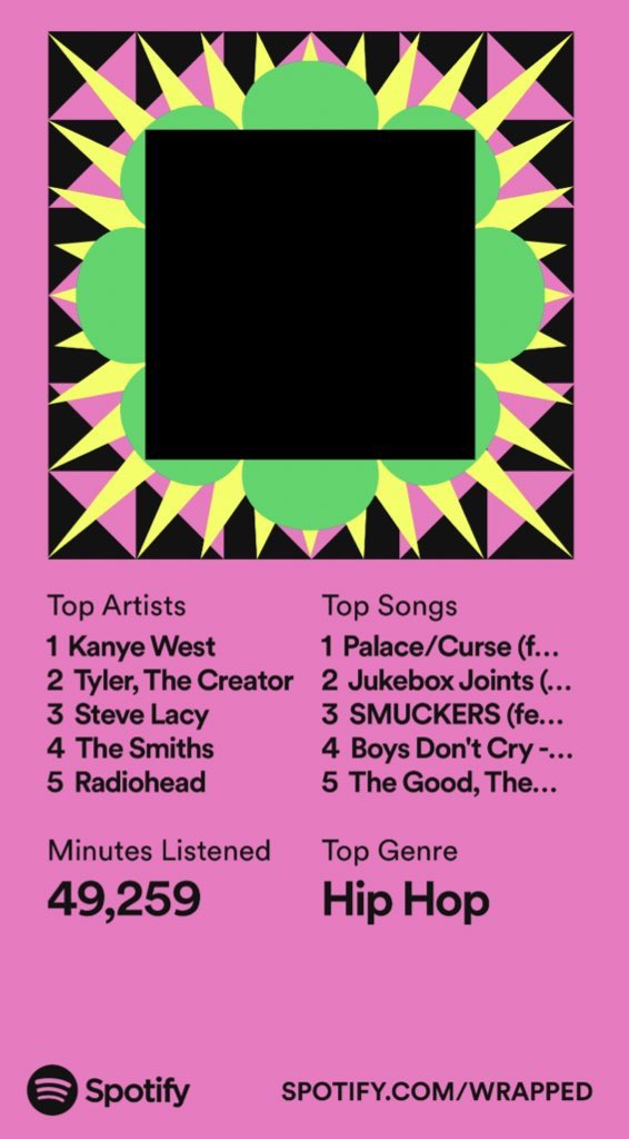 sparemealifee's tweet photo. #AksuallySpotifyWrapped pls iβm so embarrassed https://t.co/x8P6F0yxAC