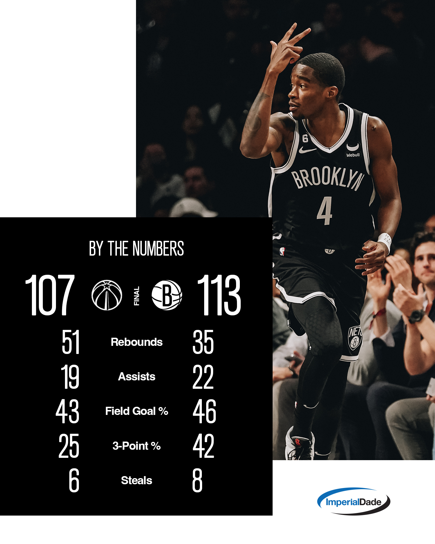 Brooklyn Nets on Twitter "Final numbers from the W 📊 https//t.co