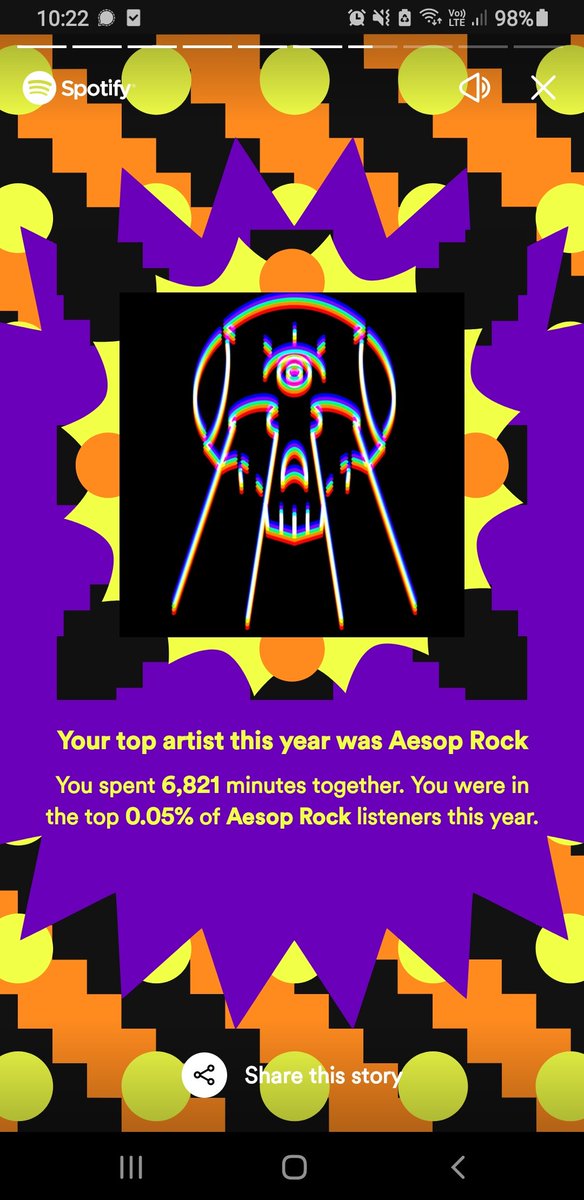 Good to know I still listen to more <a href="/AesopRockWins/">Aesop Rock</a> than most other people on the planet