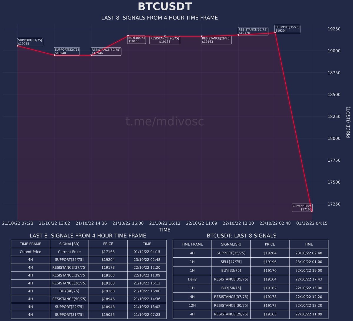 MDIVOSC-75 tweet media