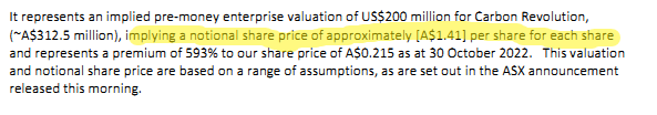 When Chairman claims his company's notional share price is now $1.41 but market is like "Yea.. nah." $CBR