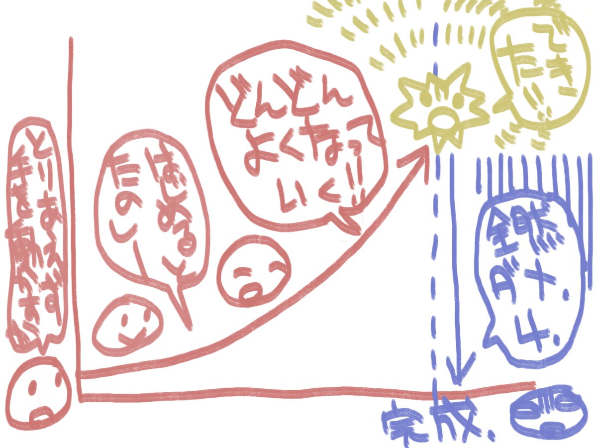 いつもこう 
