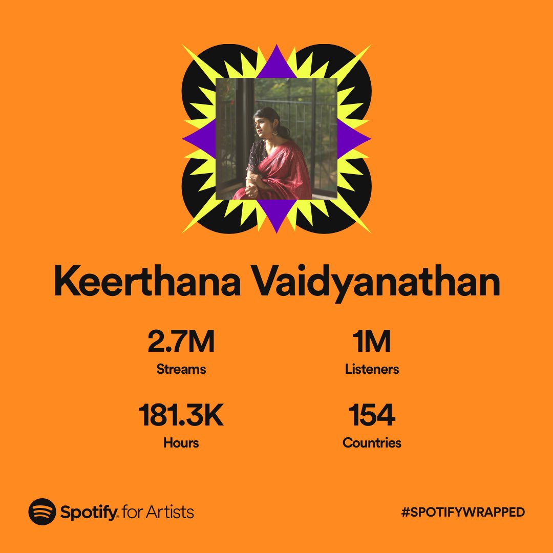 Thank you ♥️ #SpotifyWrapped #Spotify