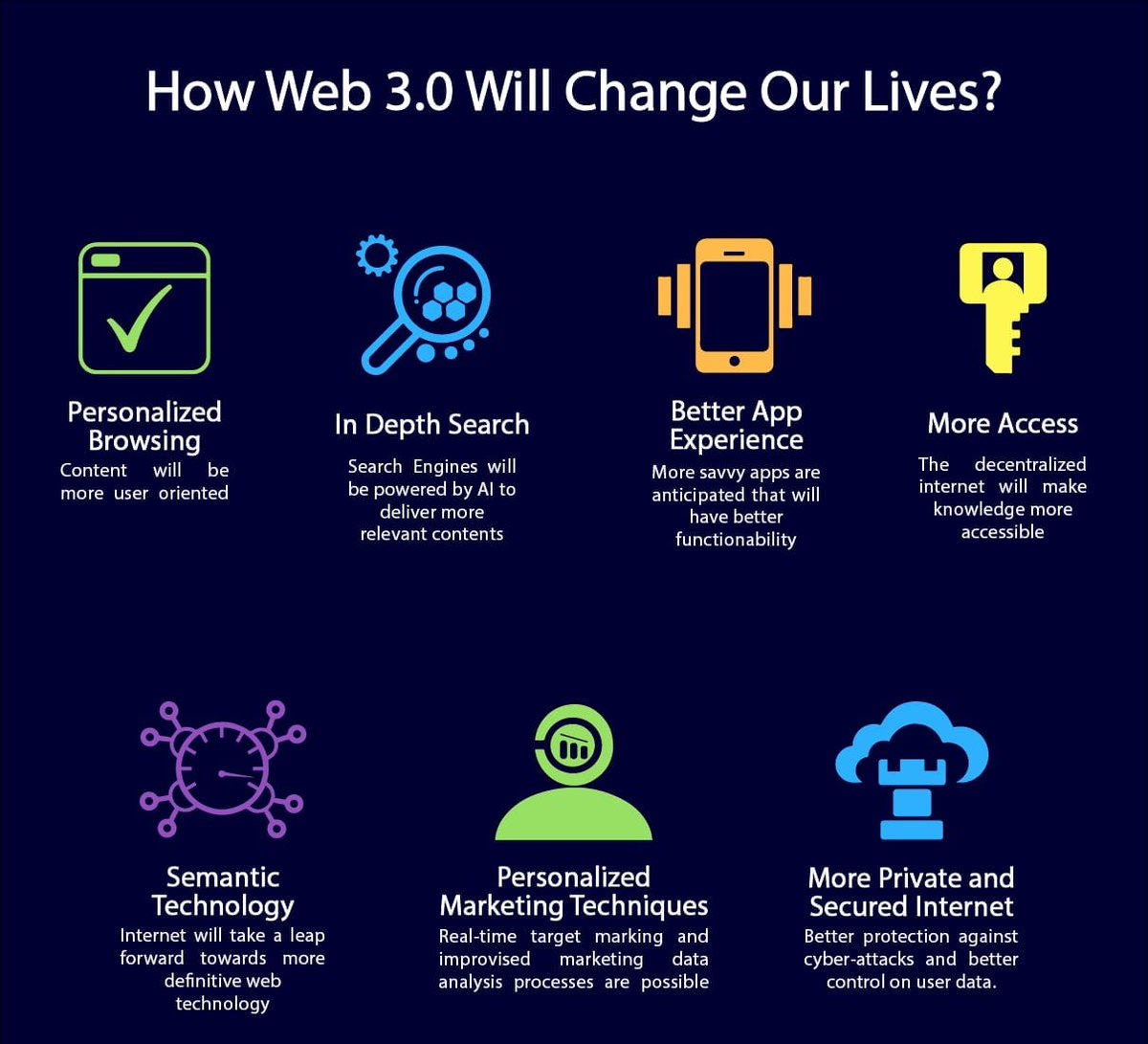 cybergames_me's tweet photo. How Will Web 3.0 Change Our Lives?

#web3 #cybergames #cyberworld #gamefi #socialfi #arworld https://t.co/THi0X8IJQQ
