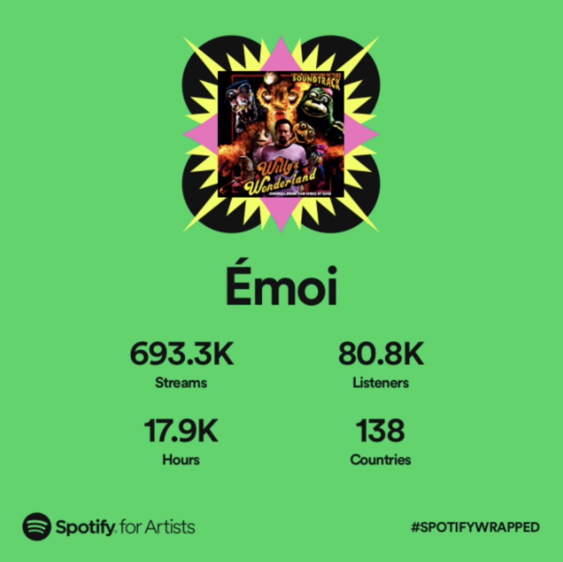 Whoa! More countries and more listeners than last year. #WillysWonderland soundtrack still going strong <a href="/Spotify/">Spotify</a>. Thanks for listening! 🙏🏼🖤