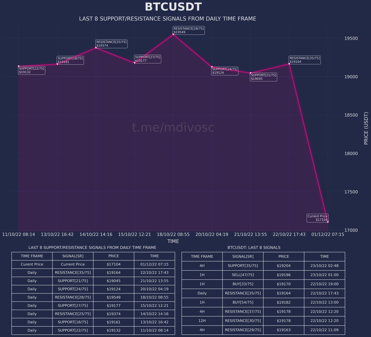 MDIVOSC-75 tweet media