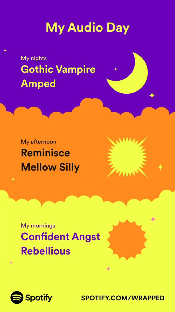 Sam_Reads_Books's tweet photo. Oooh this year's #SpotifyWrapped had a fun format! https://t.co/DET7o7sYkn