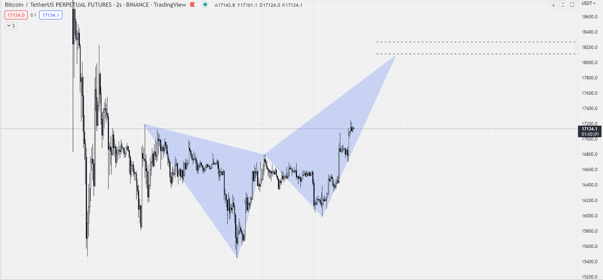 #Bitcoin bearish crab ihtimali var.
#btc