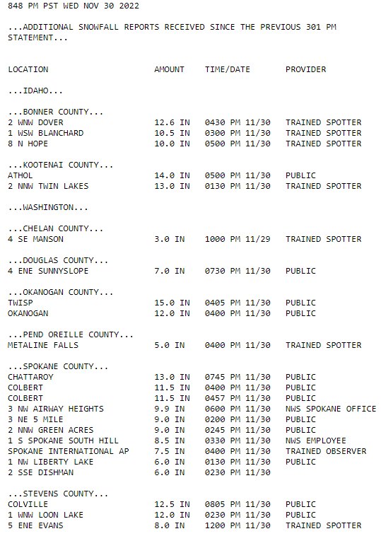NWS Spokane tweet media