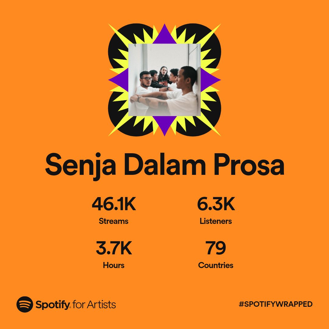 SenjaDalamProsa's tweet photo. We collectively thank you, Senjangers! 

Let's celebrate and crying loudly to our next gigs for 2556 Days! 💥😭 

#SpotifyWrapped2022 
#SenjaDalamProsa https://t.co/DcpA7YxZEZ