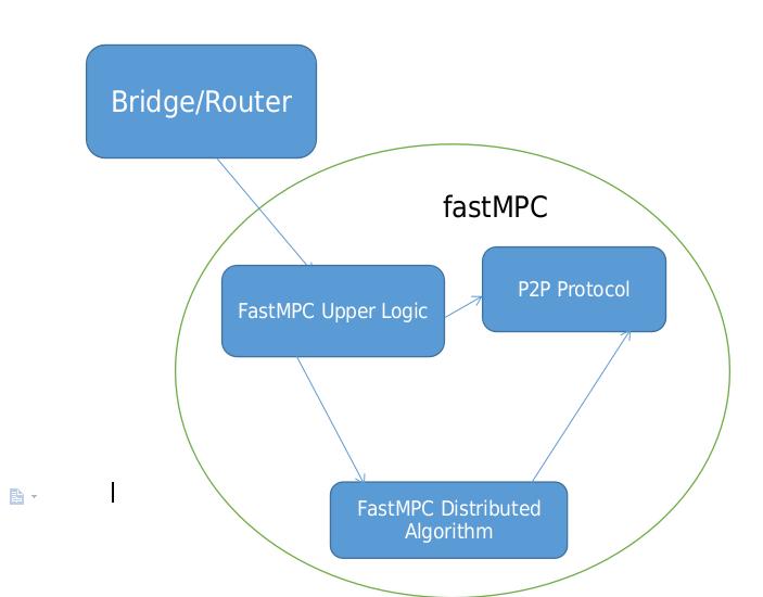 HaijunCai's tweet photo. The architecture between FastMPC and external applications (bridge / router) is shown below: https://t.co/ydy2IPKmHy