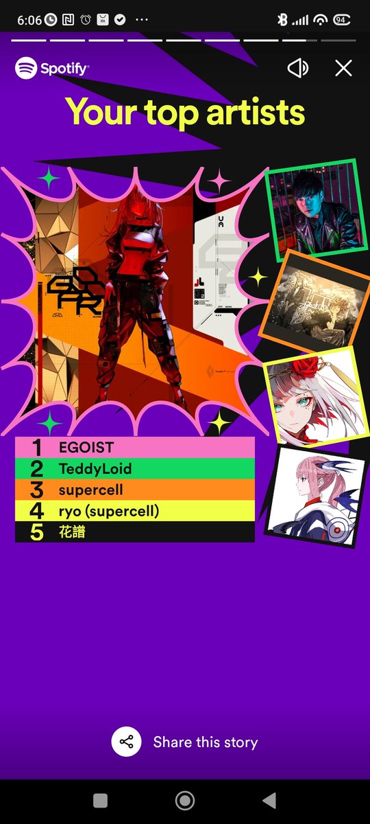 NathanZammit7's tweet image. I got more from #SpotifyWrapped and not only EGOIST But Teddyloid, supercell,Ryo (supercell) and KAF