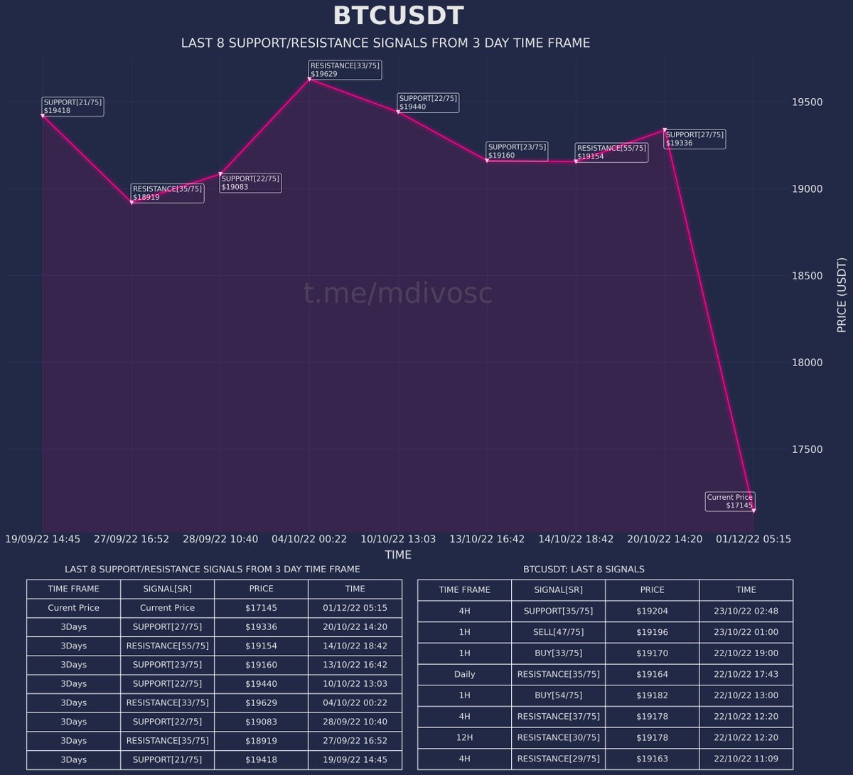 MDIVOSC-75 tweet media