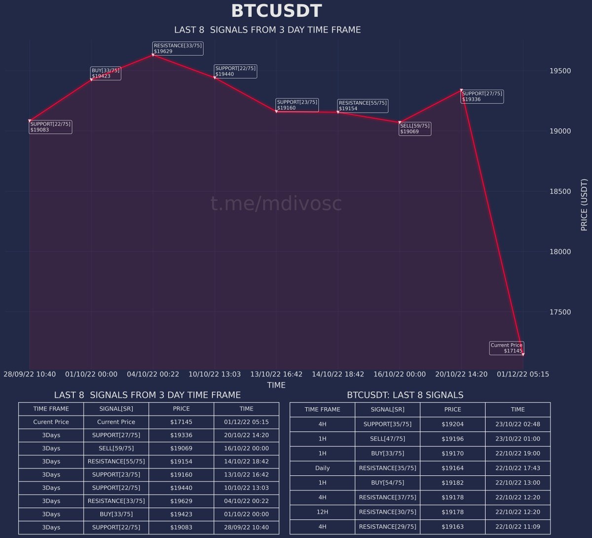 MDIVOSC-75 tweet media