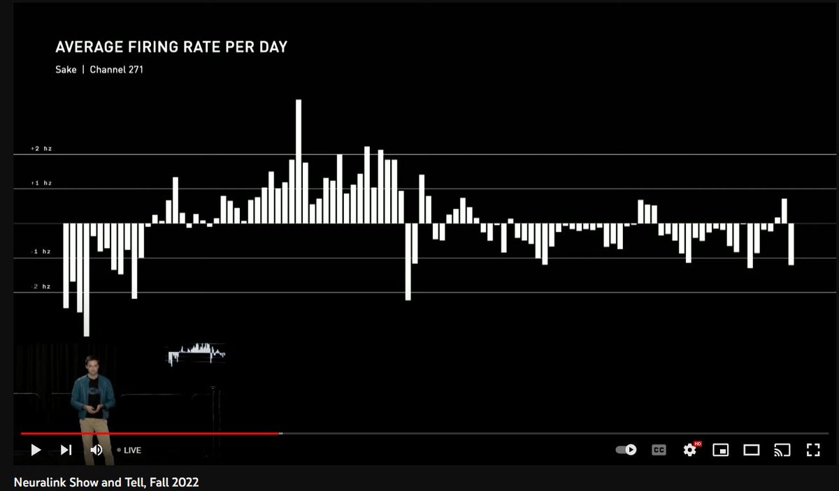 my favorite part of <a href="/neuralink/">Neuralink</a> show and tell