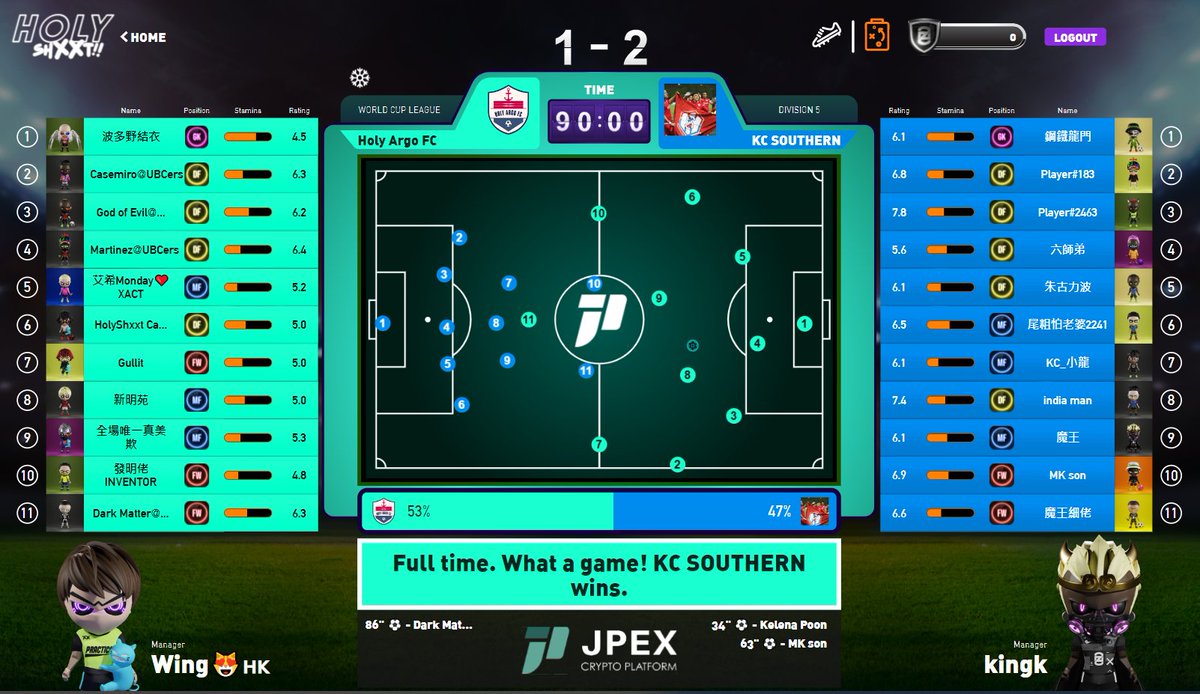 holyargofc's tweet photo. We have lost our 2nd and 3rd matches .
0:2 VS FPL GURU FC
1:2 VS KC SOUTHERN
We need to practise more to get a better result in the next match.
@HolyShxxtNFT
#holyshxxtnft #communitygamefi #nftplayer @FPLGuruFC #kcsouthern https://t.co/vLwmILp2r4