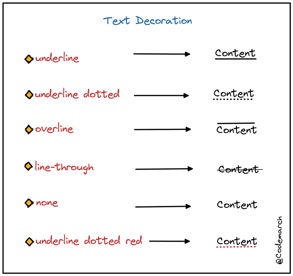 CSS TextDecoration Visually Explained???? Thread ???? - Thread from ...