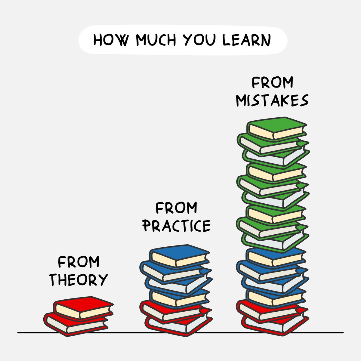 Roberto Ferraro (@ferraroroberto) on Twitter photo We can't avoid making mistakes. But we can learn from them. Inspired by <a href="/junhanchin/">Junhan Chin</a> We can't avoid making mistakes. But we can learn from them. Inspired by <a href="/junhanchin/">Junhan Chin</a>