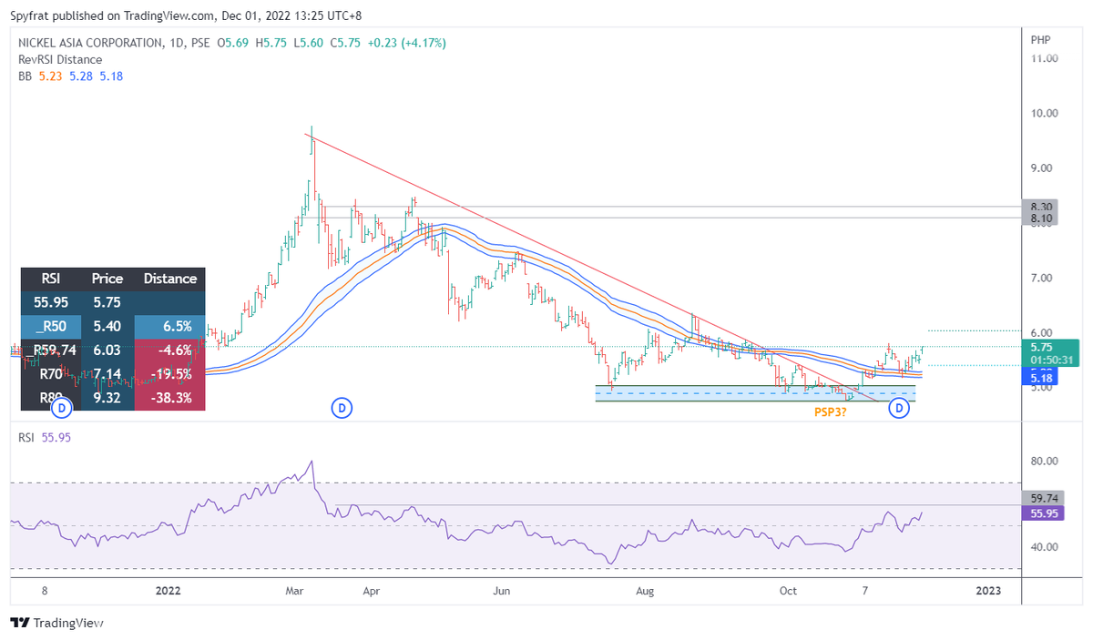 SpyfratsCall's tweet photo. @Jameel13570432 @jefffbeck @wealthsec $NIKL latest with RSI Stats https://t.co/ZCr6WyKebB