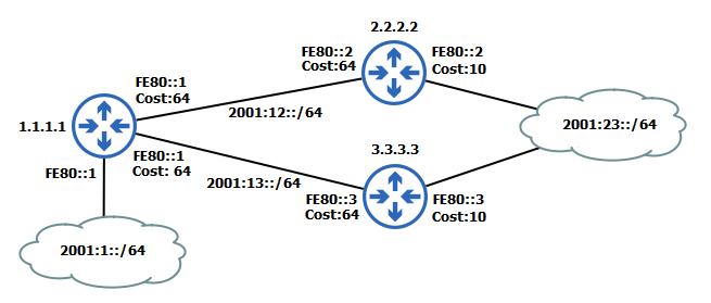 apnic's tweet photo. How to build a simple single-area #OSPFv3 topology using the output from the 'show ip ospf database' command, with #IPv6: https://t.co/l1FGNTtZUn
#ThrowbackThursday https://t.co/HV6zxAYJSJ
