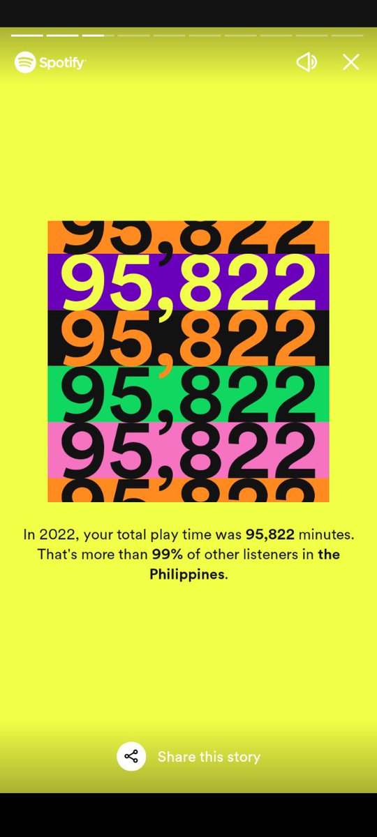 annnelyn's tweet photo. #SpotifyWrapped
95,822 minutes for 3 months 
I don't have Army friends but look,

#NAMJOON
#SEOKJIN 
#YOONGI
#JHOPE
#JIMIN 
#TAEHYUNG 
#JUNGKOOK

@bts_bighit
@BTS_twt https://t.co/i0m2tepznN