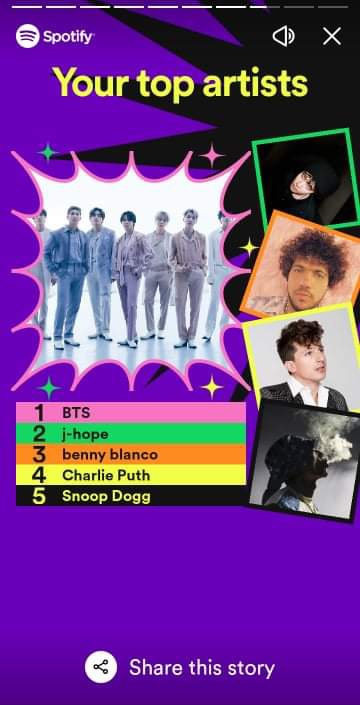 annnelyn's tweet photo. #SpotifyWrapped
95,822 minutes for 3 months 
I don't have Army friends but look,

#NAMJOON
#SEOKJIN 
#YOONGI
#JHOPE
#JIMIN 
#TAEHYUNG 
#JUNGKOOK

@bts_bighit
@BTS_twt https://t.co/i0m2tepznN