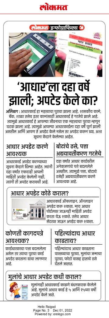 InfoRaigad's tweet image. #adharcardupdate

&quot;आधार&quot; ला दहा वर्षे झाली; अपटेड केले का?