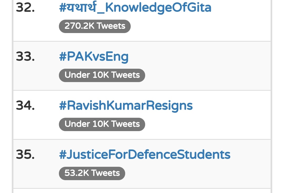 neuroayush's tweet photo. On 35th with 53K tweets. #JusticeForDefenceStudents 

# correct hi use kare. https://t.co/ZLz54cNqgT