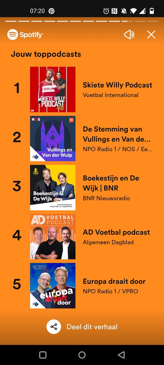 Illuster rijtje, proficiat <a href="/marcotimmer/">Marco Timmer</a> en <a href="/SkieteWillyPod/">Skiete Willy Podcast</a> en tot in januari. #skietewilly