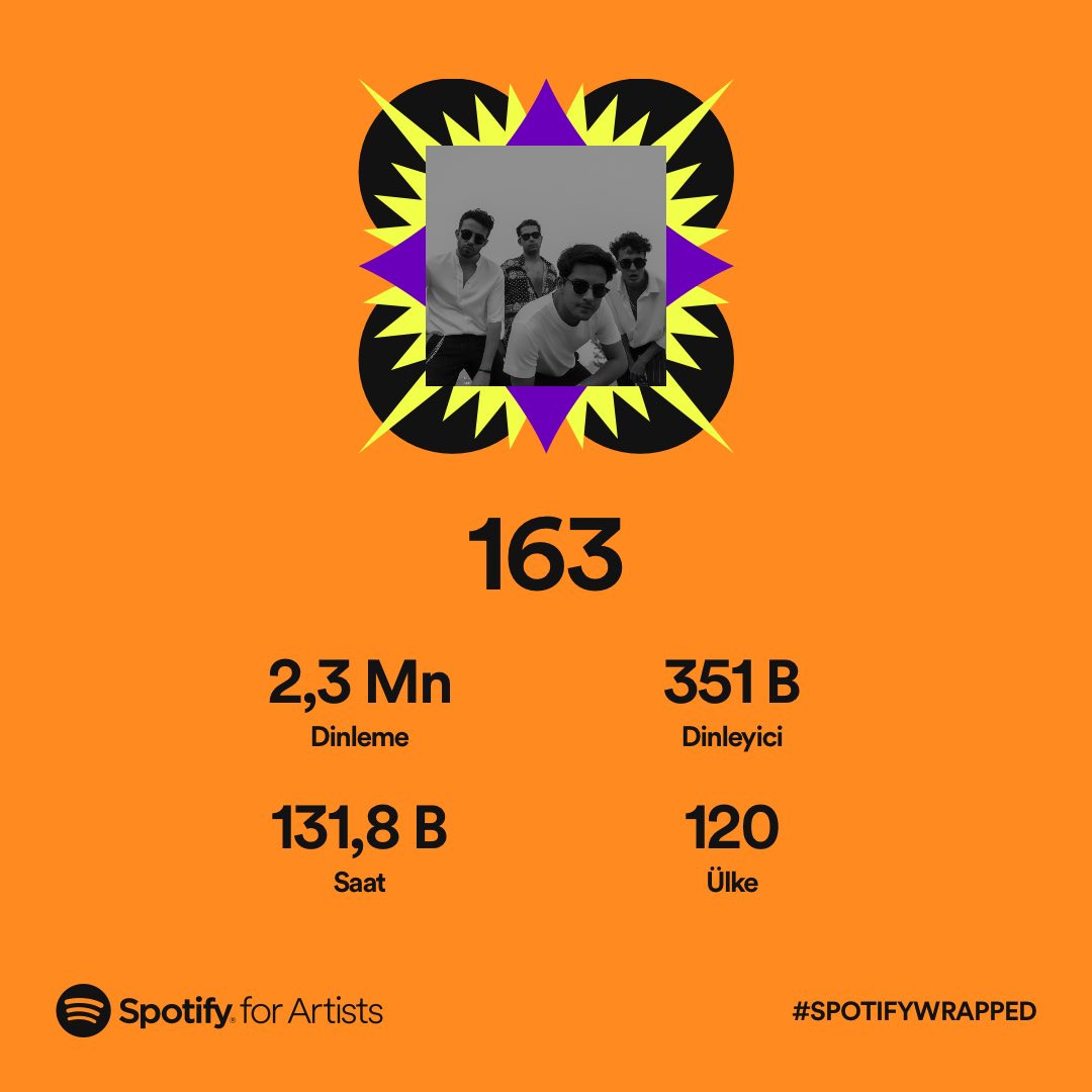 yeni yılda müzik dünyasına hep birlikte kafa atıyoruz antrenmanlar yapılsın ❤️‍🔥 <a href="/SpotifyTurkiye/">Spotify Türkiye</a>