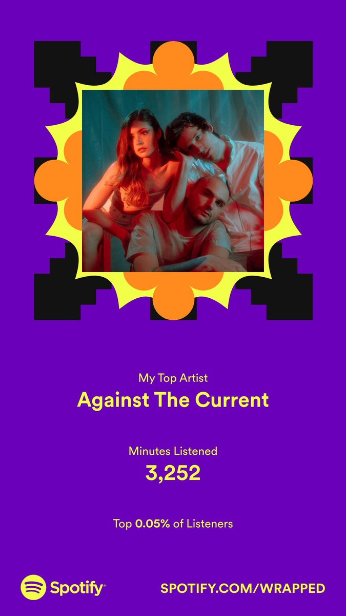 ABackhouse17's tweet photo. Generic spotify wrapped tweet. Shout out @ATC_BAND @ChrissyCostanza @DanielGow @WillFerri you the bestest ❤️❤️ https://t.co/tClsacNOcL