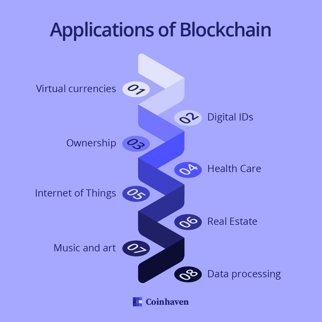 Coinhaven tweet media