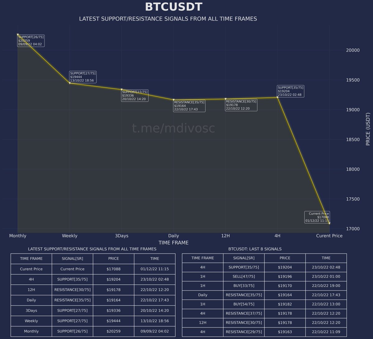MDIVOSC-75 tweet media
