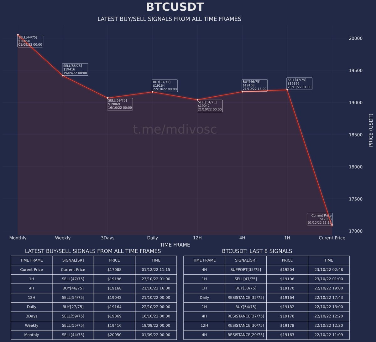 MDIVOSC-75 tweet media