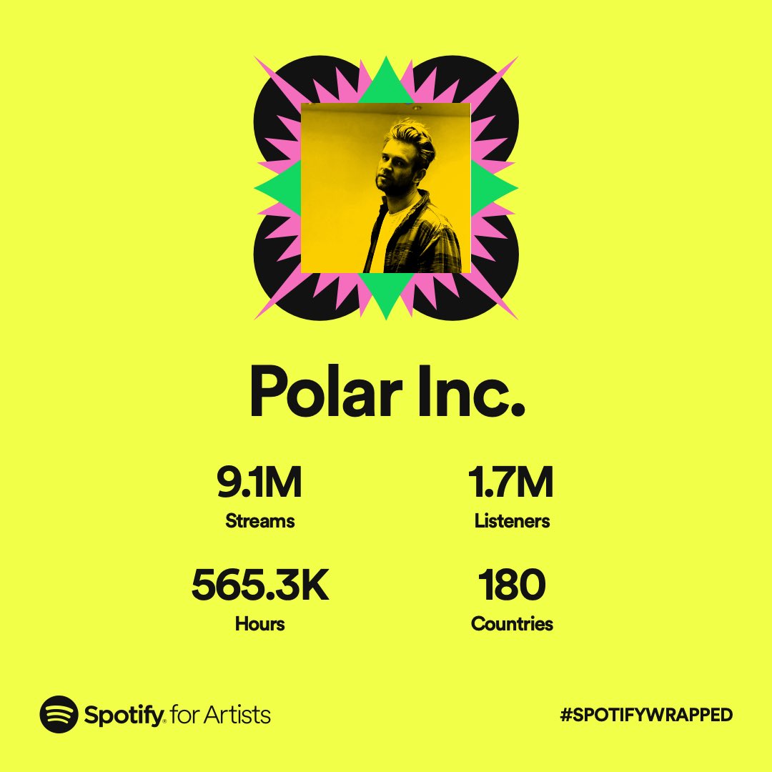 ❤️ #SpotifyWrapped