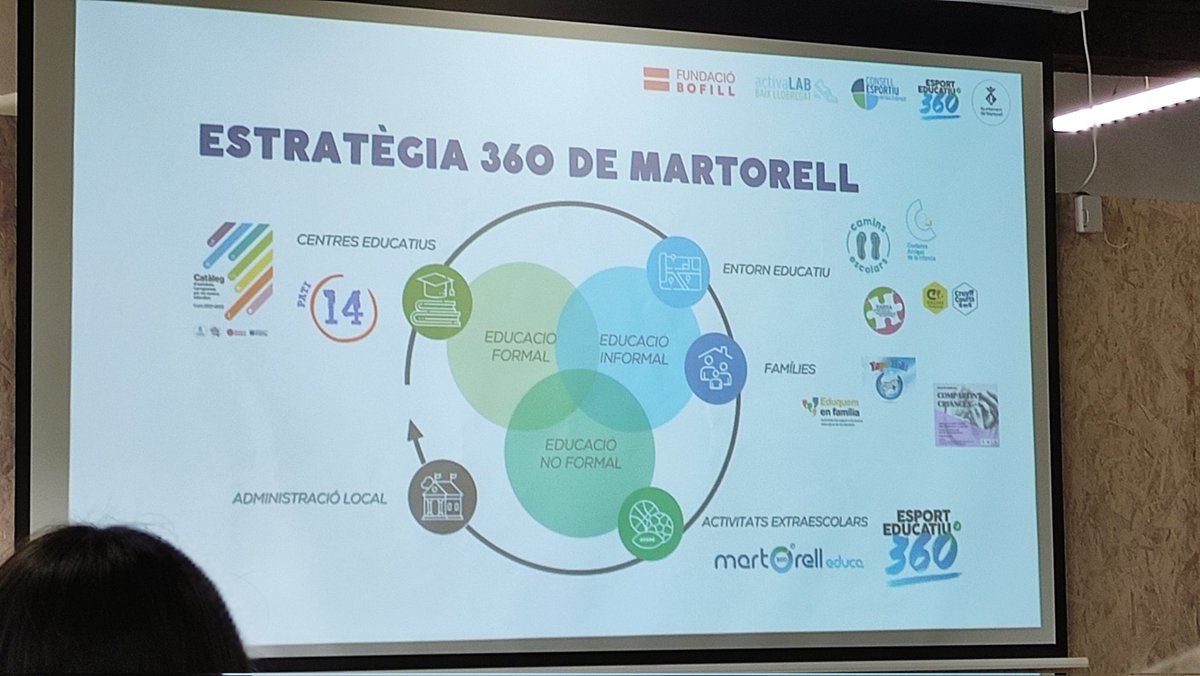 laias's tweet photo. @cebllob @citilab @juanmamurua @AjuntaMartorell Una oportunitat @AjuntaMartorell que impulsa una oferta educativa+esportiva 360° per incloure a tothom i amb una especial cura per no deixar fora als més vulnerablés. Un projecte innovador, escalable i amb la força transformadora d'una política pública d'alt impacte > #Activalab https://t.co/kXZBbBdyce