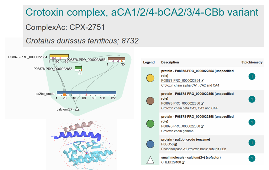 Complex Portal on Twitter "CotM is the betaneurotoxin Crotoxin from