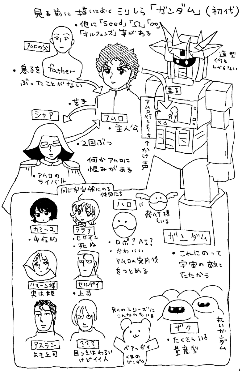 視聴前に描いておくミリしらガンダム初代 混ざりすぎ 混ざりすぎ 体験前の自分の記録の重要性を感じる Togetter