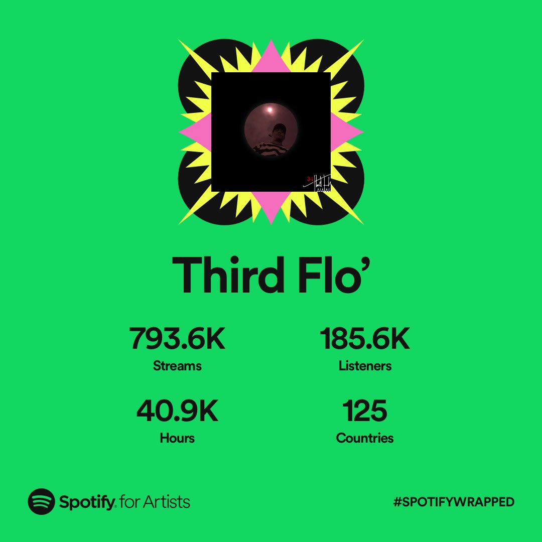 thirdflo727's tweet photo. #Spotify  #SpotifyWrapped 

SALAMAT PALAGI ✌🏽 https://t.co/L7FbrvQVi0