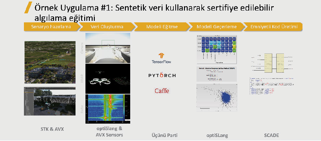 MSI_Dergisi's tweet photo. Numesys, Yüksek Maliyetli ve Zaman Alan Tasarım Tekrarlarını Önlemenin Anahtarlarını Veriyor: Sayısal Modeller
➡️ MSI Dergisi'nin 227. sayısında yayınlanan tanıtıcı makalenin devamı için: https://t.co/EZaKO2UqHI
#Msidergisi #SavunmaveHavacılık #Numesys #Ansys #SayısalModelleme https://t.co/YguyiHM5Lm