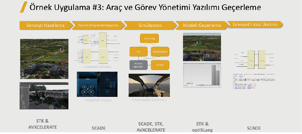 MSI_Dergisi's tweet photo. Numesys, Yüksek Maliyetli ve Zaman Alan Tasarım Tekrarlarını Önlemenin Anahtarlarını Veriyor: Sayısal Modeller
➡️ MSI Dergisi'nin 227. sayısında yayınlanan tanıtıcı makalenin devamı için: https://t.co/EZaKO2UqHI
#Msidergisi #SavunmaveHavacılık #Numesys #Ansys #SayısalModelleme https://t.co/YguyiHM5Lm