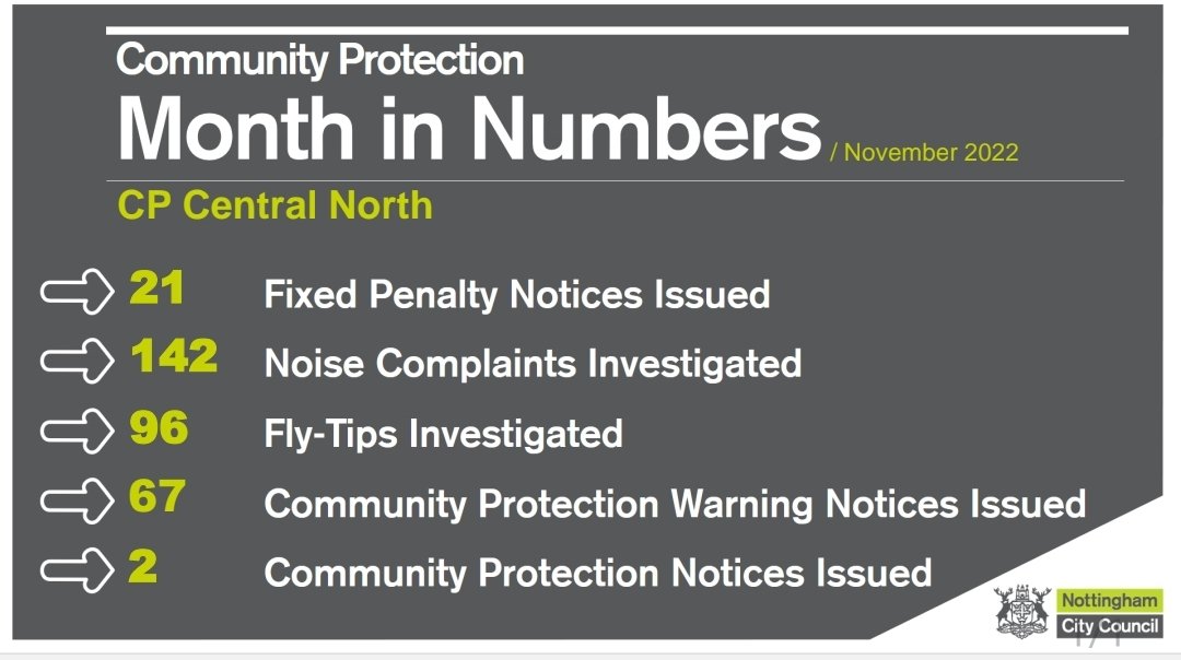 Novembers month in numbers for team Central North!