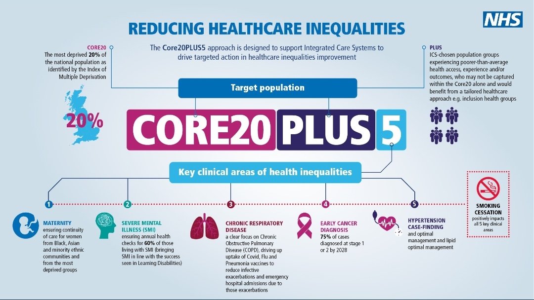 Looking forward to taking up my role as an @NHSEngland #Core20PLUSAmbassodor Focusing on #narrowingthegap - with an emphasis on equitable access, excellent experience and optimal outcome for all.